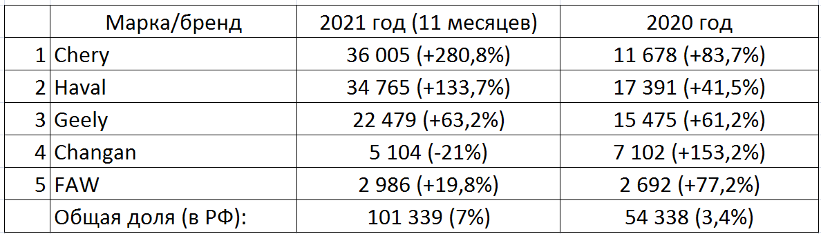 Статистика продаж на российском рынке